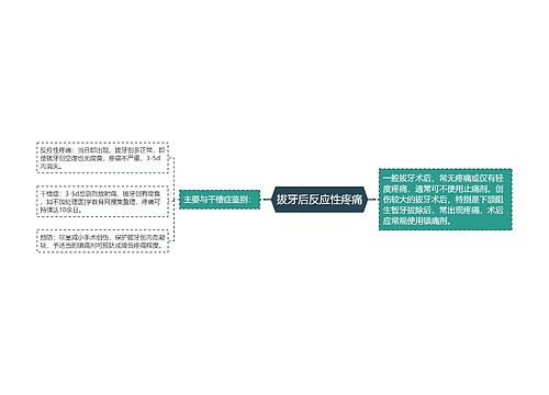 拔牙后反应性疼痛