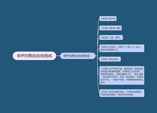 参芦饮用法|功效|组成