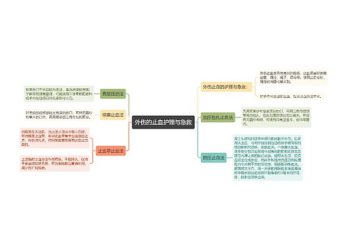 外伤的止血护理与急救