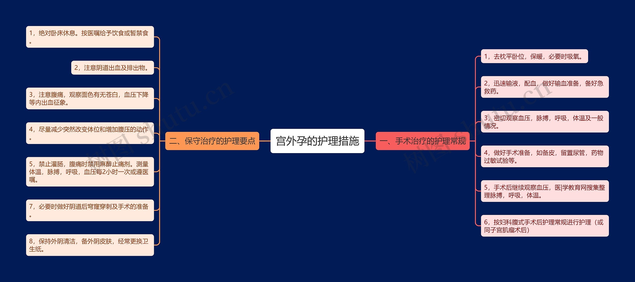 宫外孕的护理措施 宫外孕的护理措施