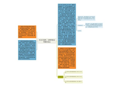 未交付受损，车辆买卖合同是否成立