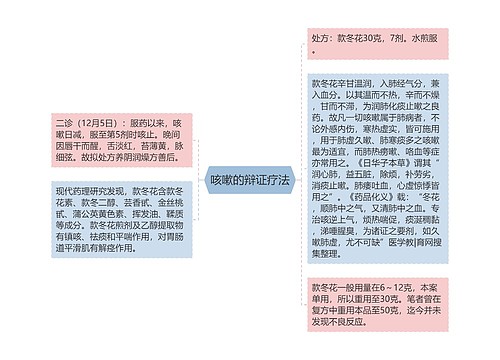 咳嗽的辩证疗法