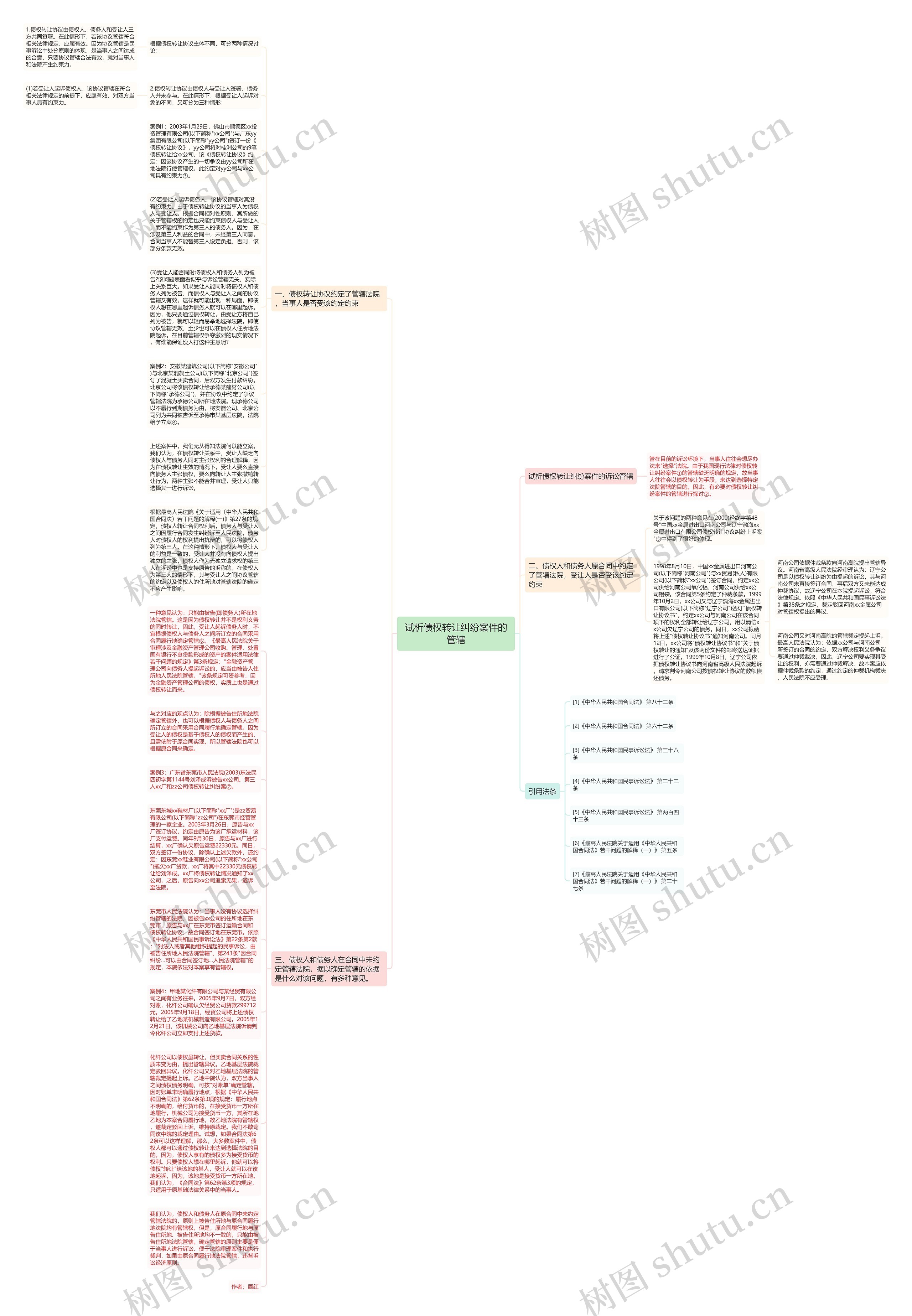 试析债权转让纠纷案件的管辖思维导图