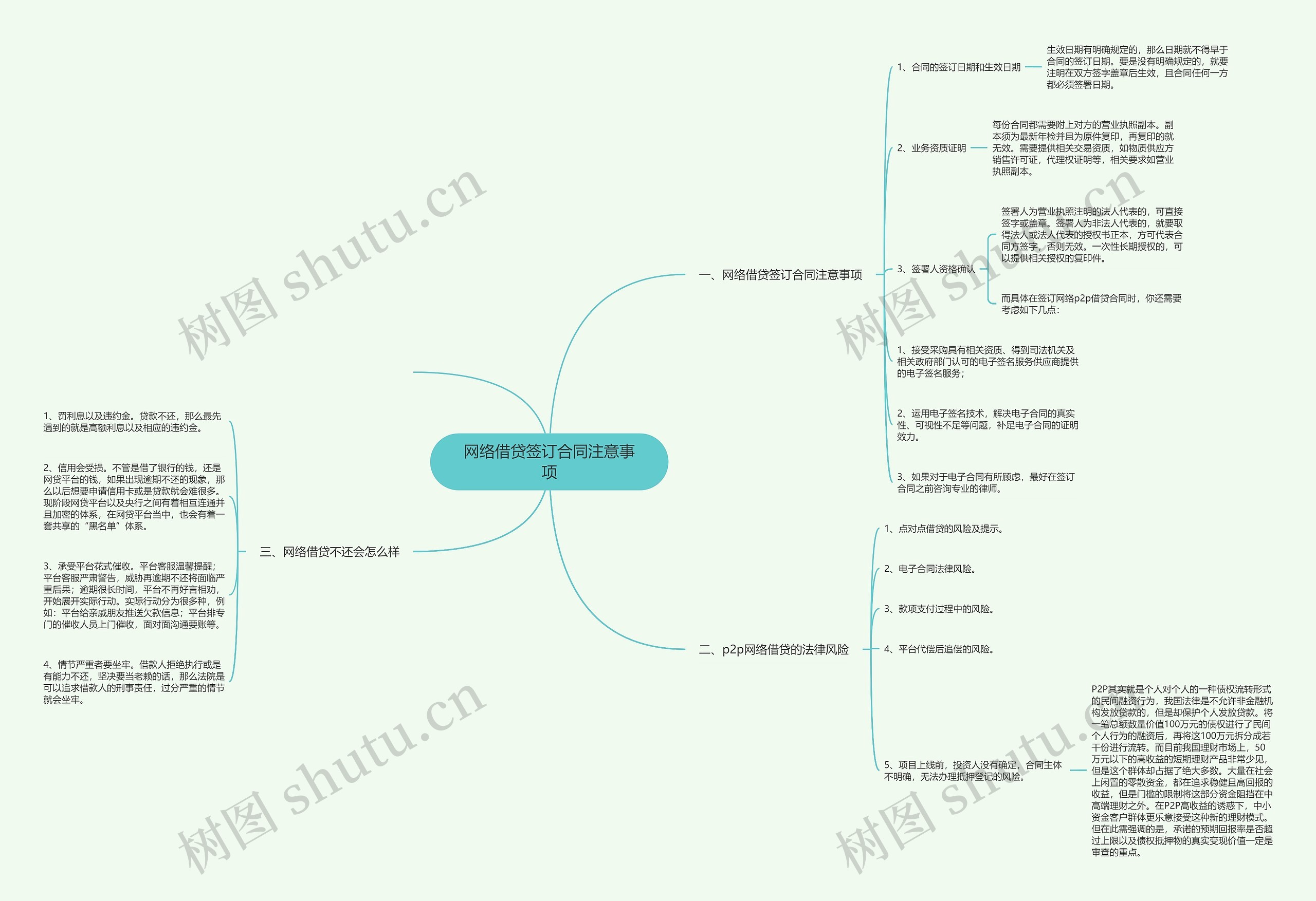 网络借贷签订合同注意事项 网络借贷签订合同注意事项
