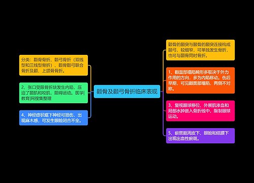 颧骨及颧弓骨折临床表现