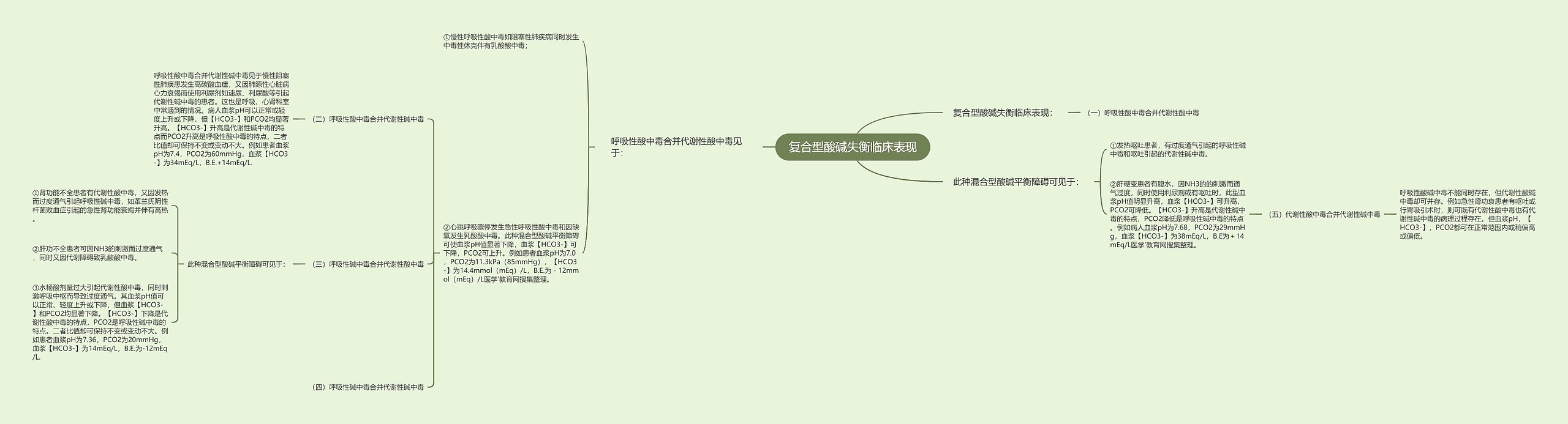 复合型酸碱失衡临床表现