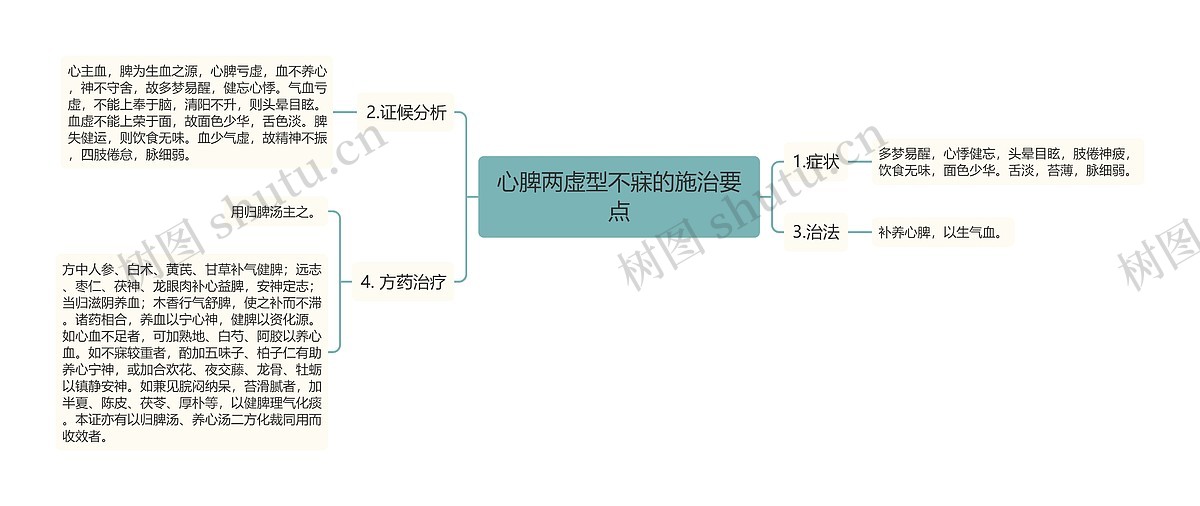 心脾两虚型不寐的施治要点思维导图_编号p6767797-TreeMind树图