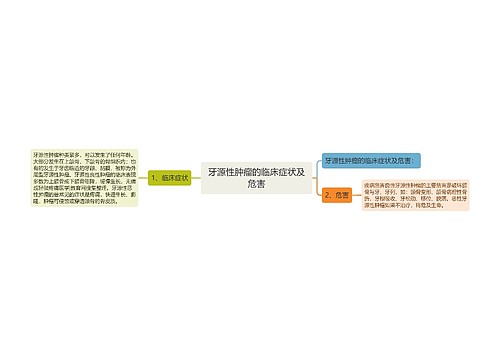 牙源性肿瘤的临床症状及危害