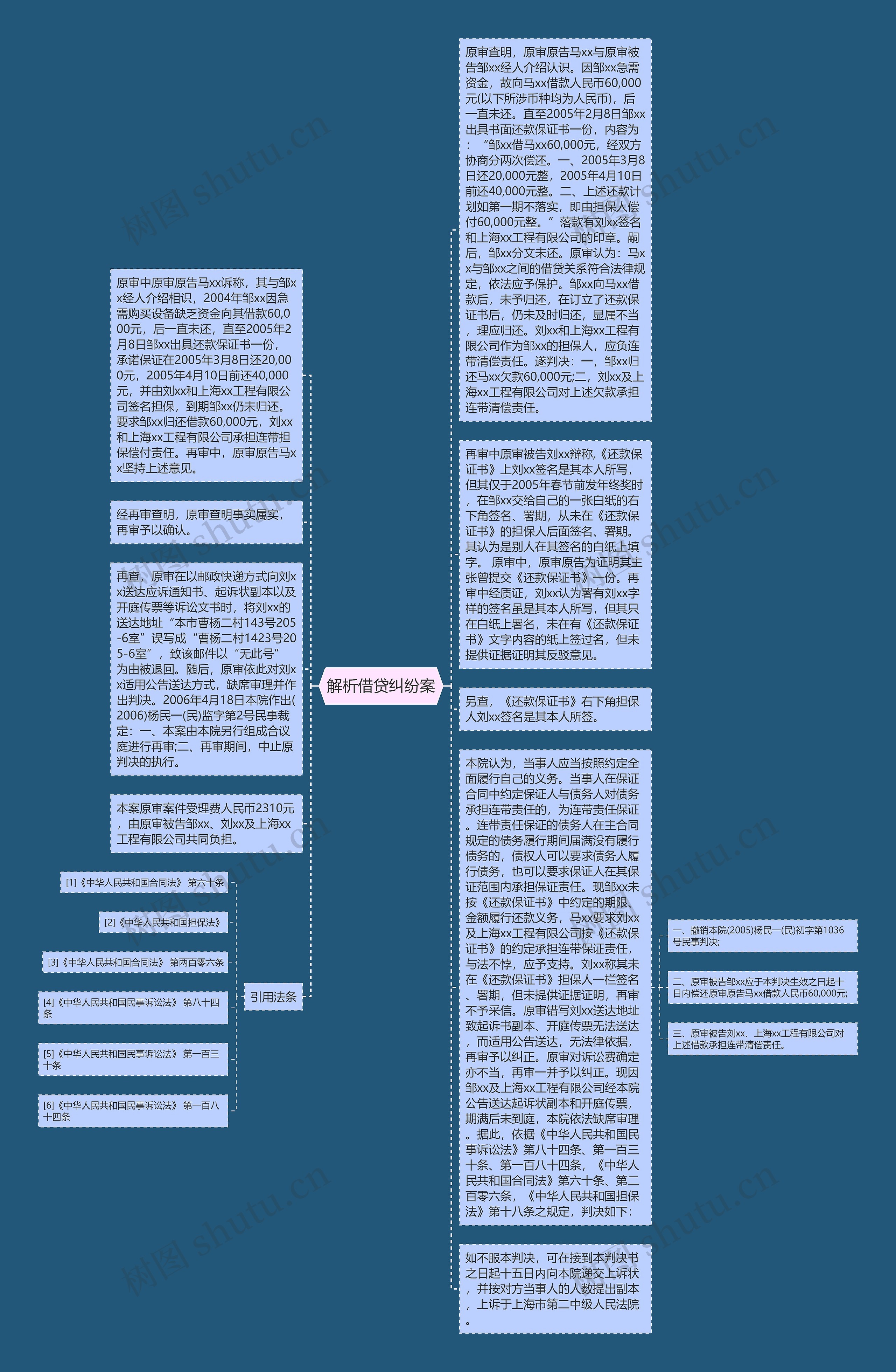 解析借贷纠纷案