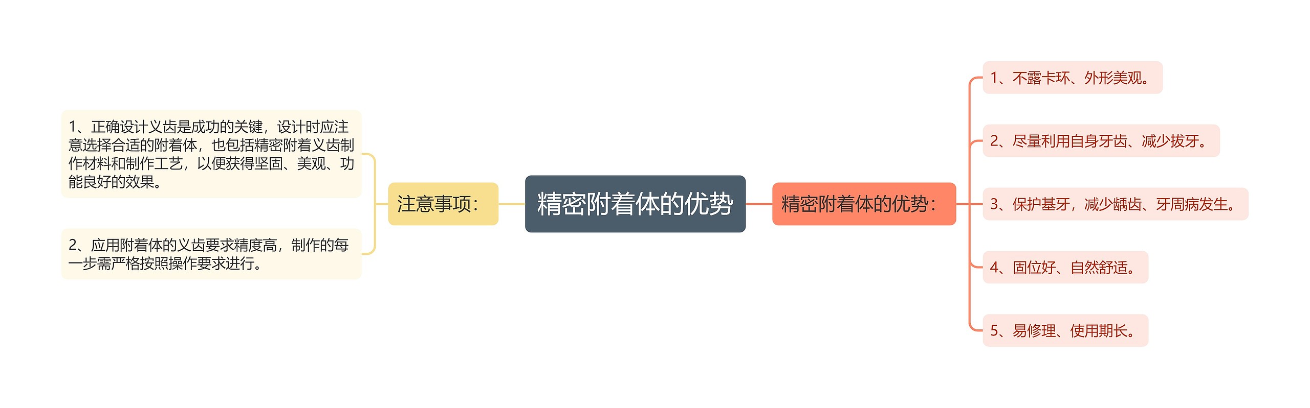 精密附着体的优势 精密附着体的优势