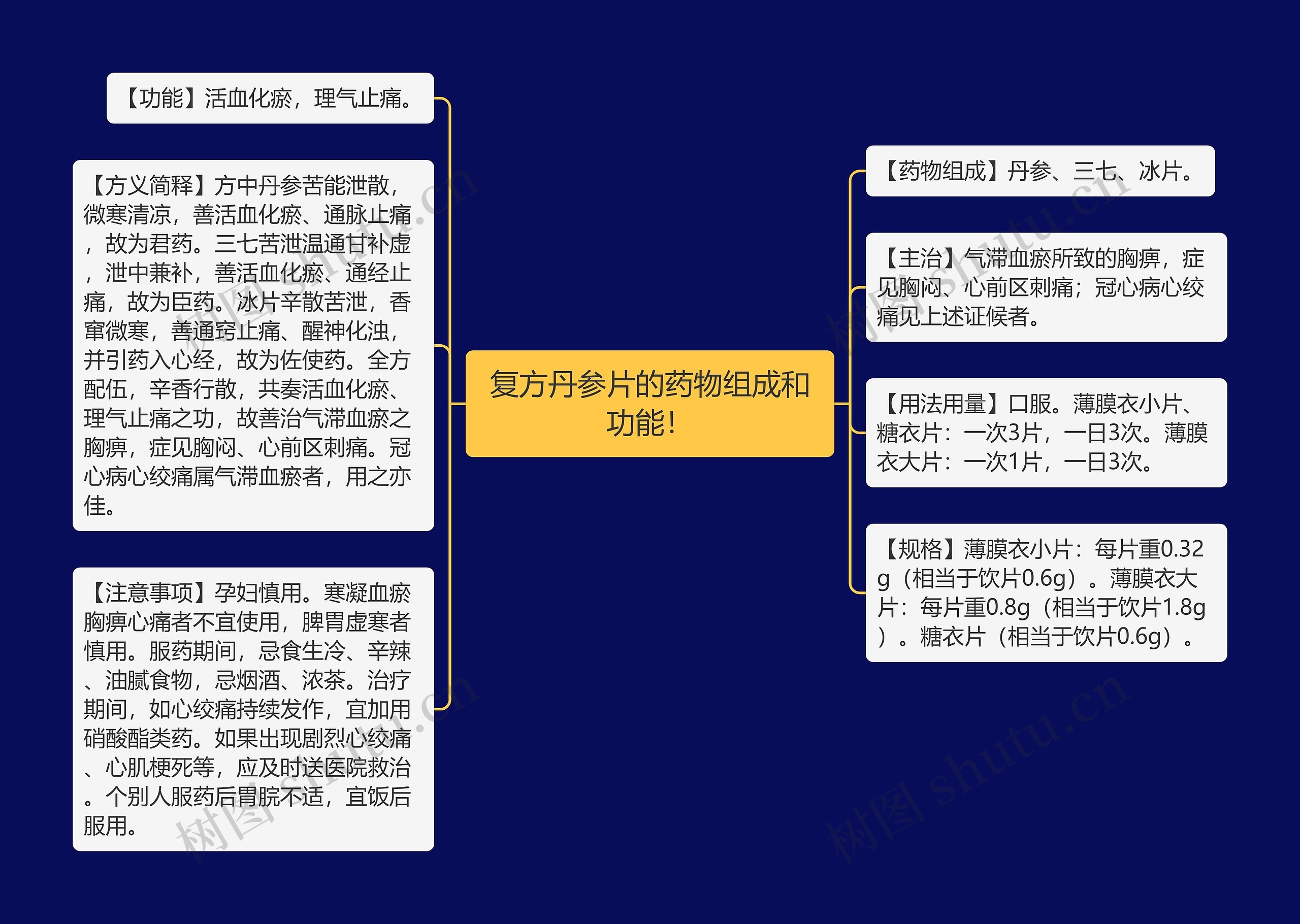 复方丹参片的药物组成和功能！