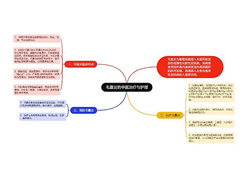 毛囊炎的中医治疗与护理