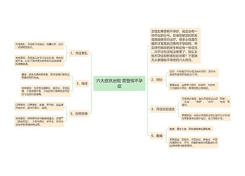 六大症状出现 需警惕不孕症
