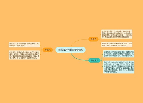 刮拭6穴位能清除湿热
