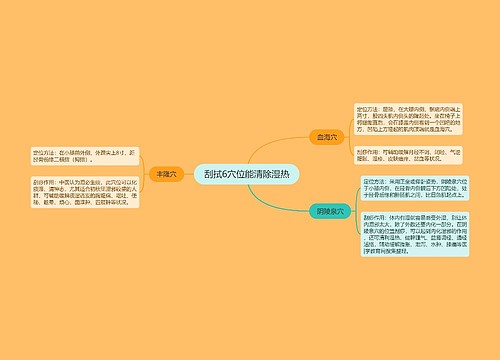 刮拭6穴位能清除湿热