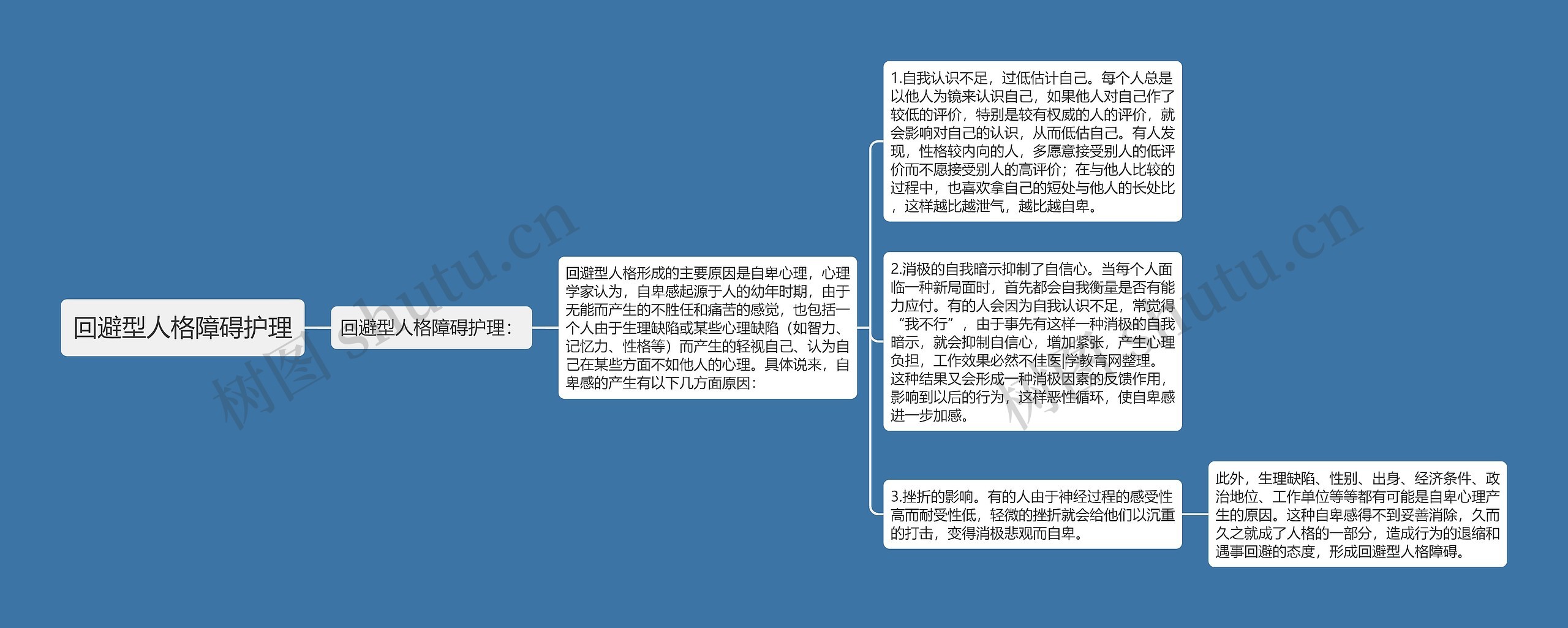 回避型人格障碍护理