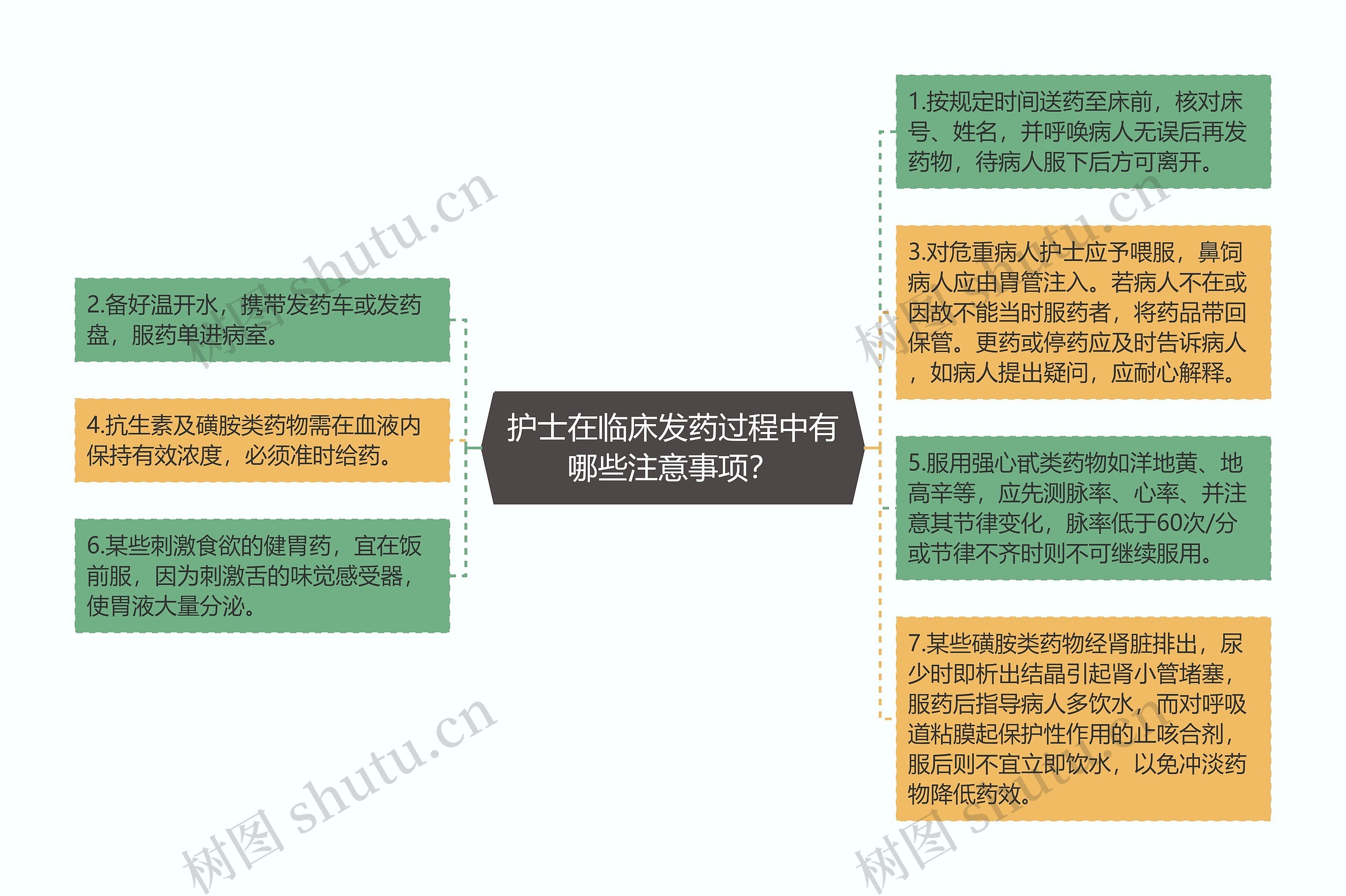 护士在临床发药过程中有哪些注意事项？