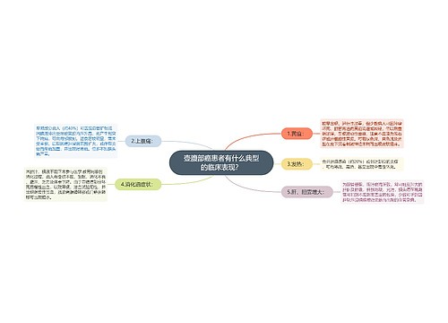 壶腹部癌患者有什么典型的临床表现？