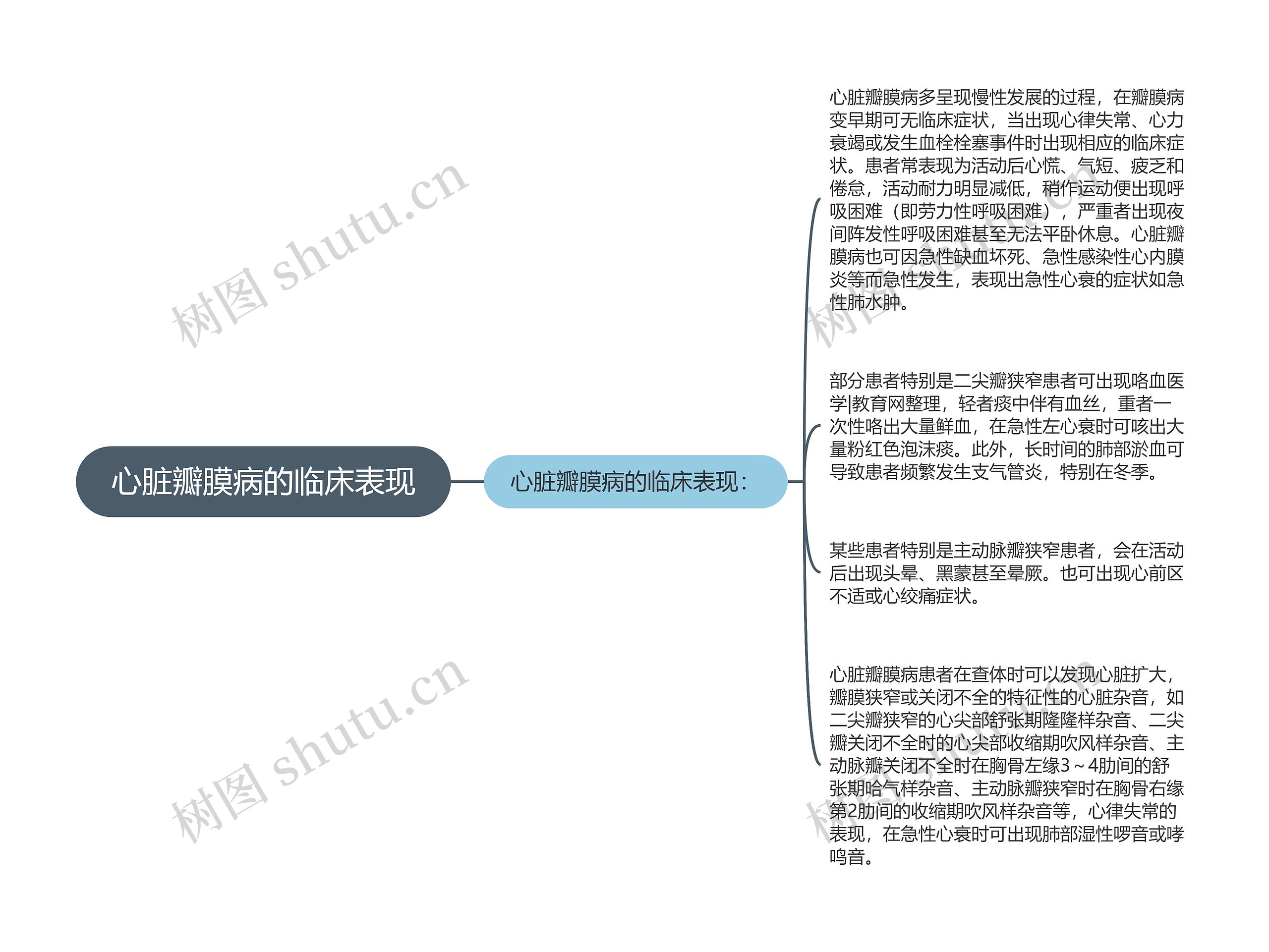 心脏瓣膜病的临床表现思维导图