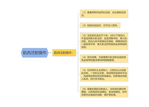 肌肉注射操作