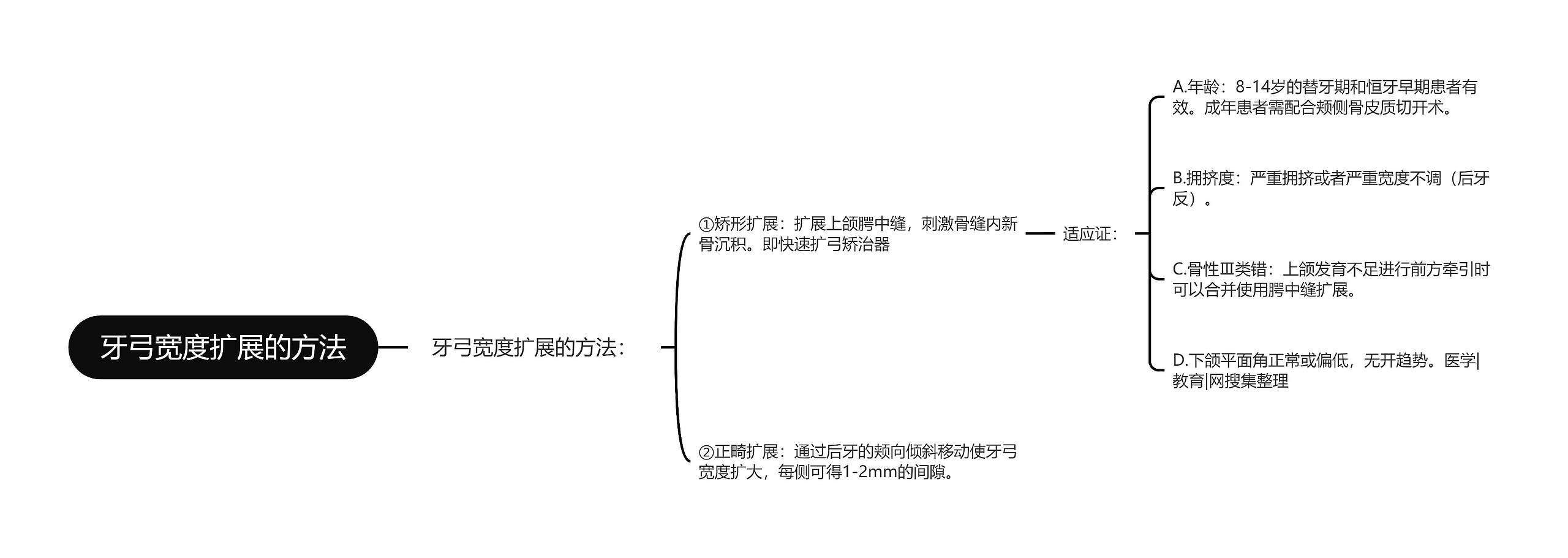 牙弓宽度扩展的方法思维导图