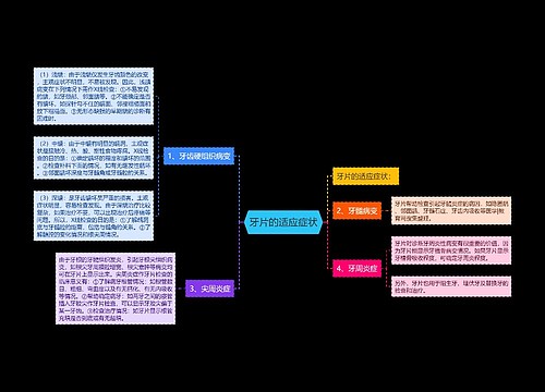 牙片的适应症状