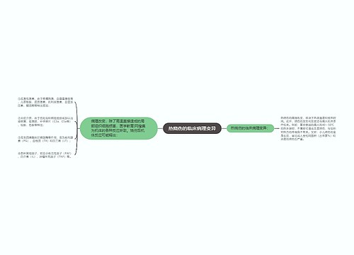 热烧伤的临床病理变异