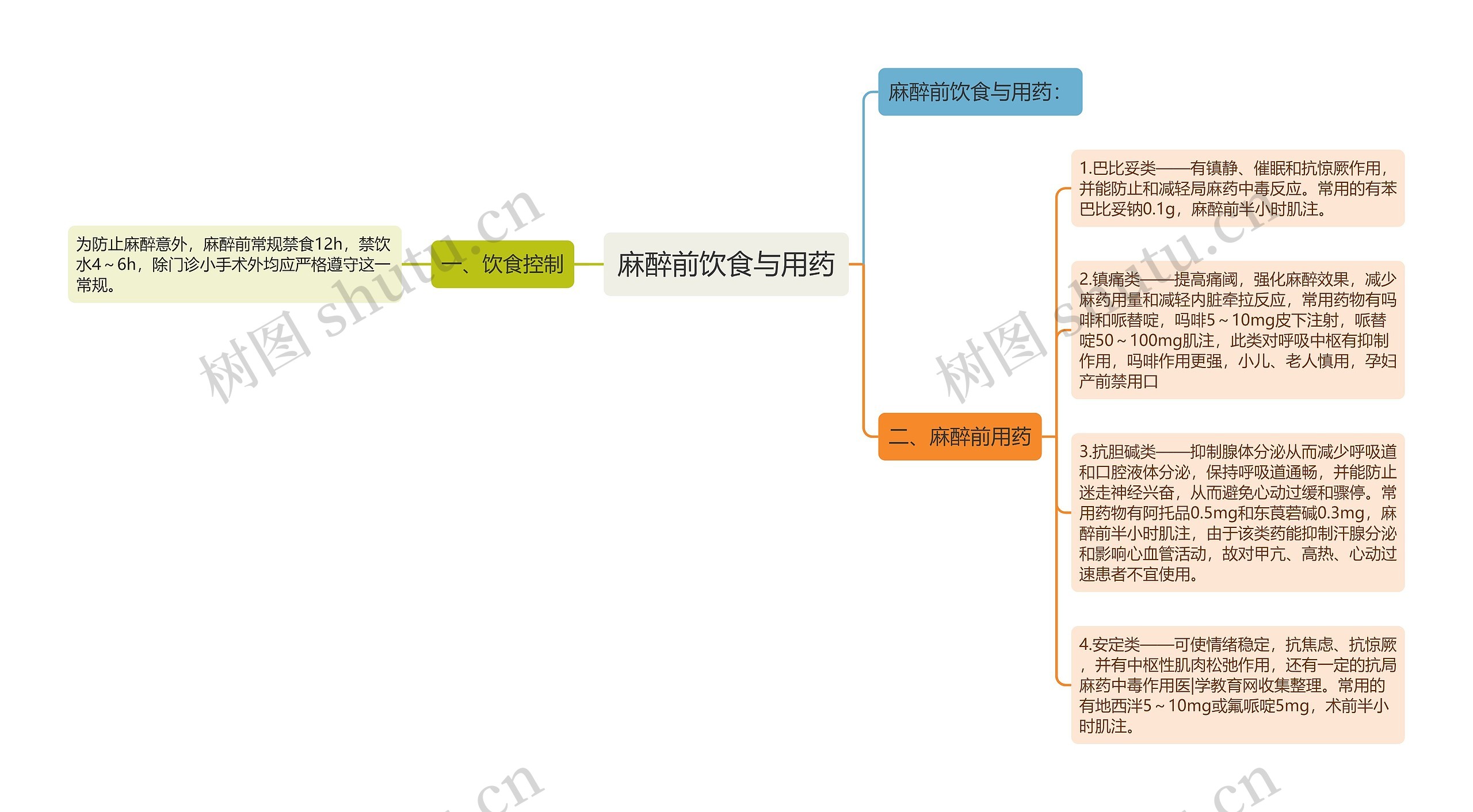 麻醉前饮食与用药 麻醉前饮食与用药