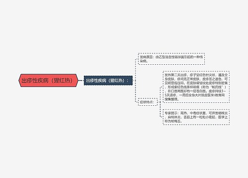 出疹性疾病（猩红热）