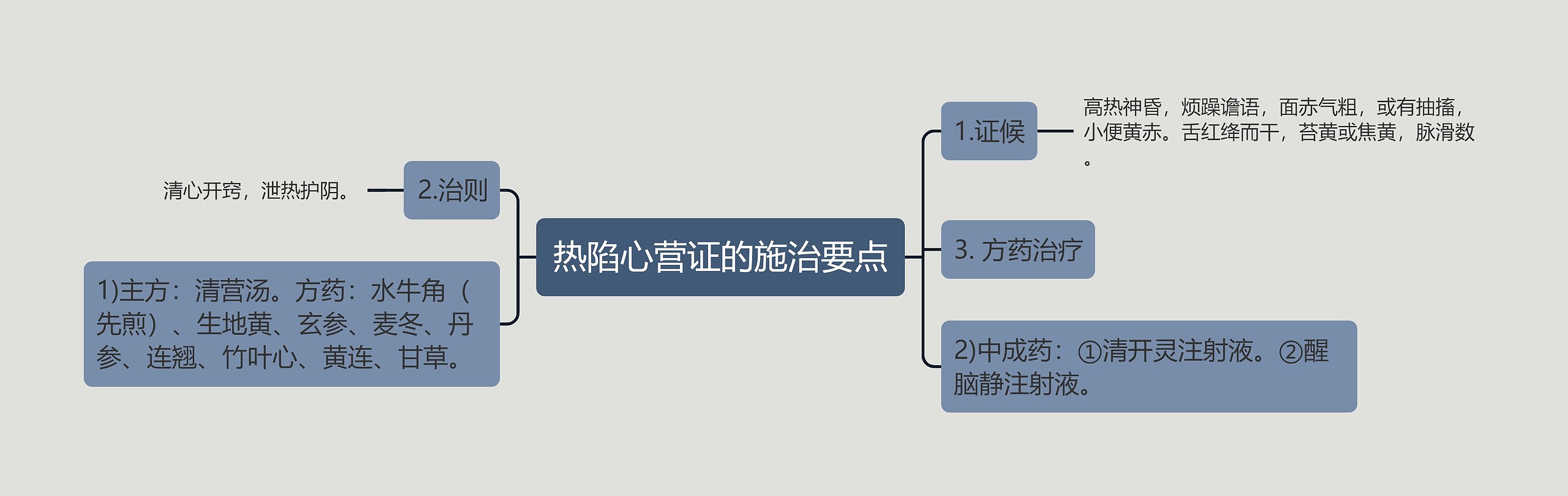 热陷心营证的施治要点