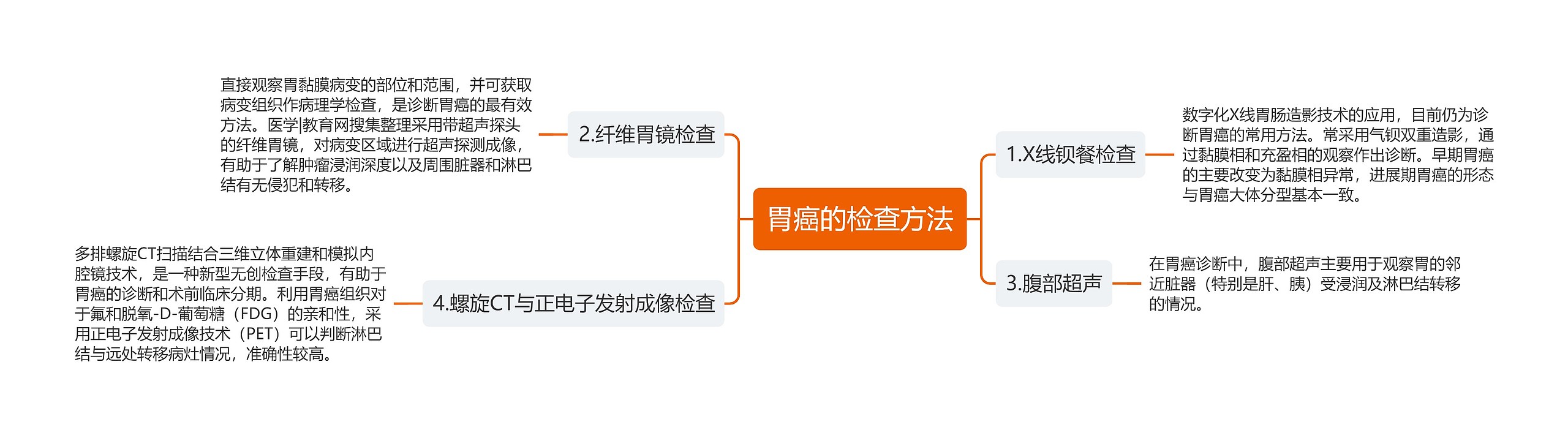 胃癌的检查方法思维导图