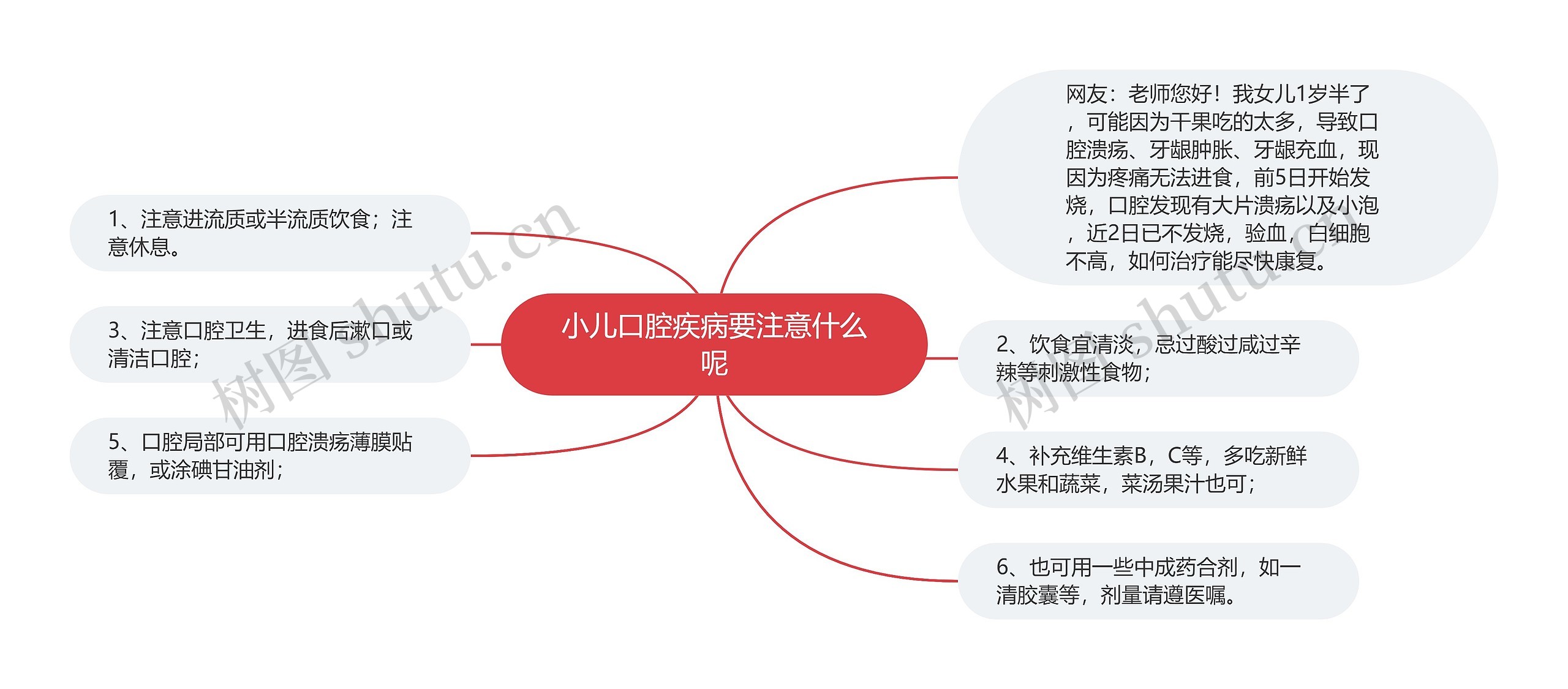 小儿口腔疾病要注意什么呢思维导图