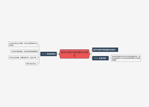 错牙合畸形局部|整体危害性