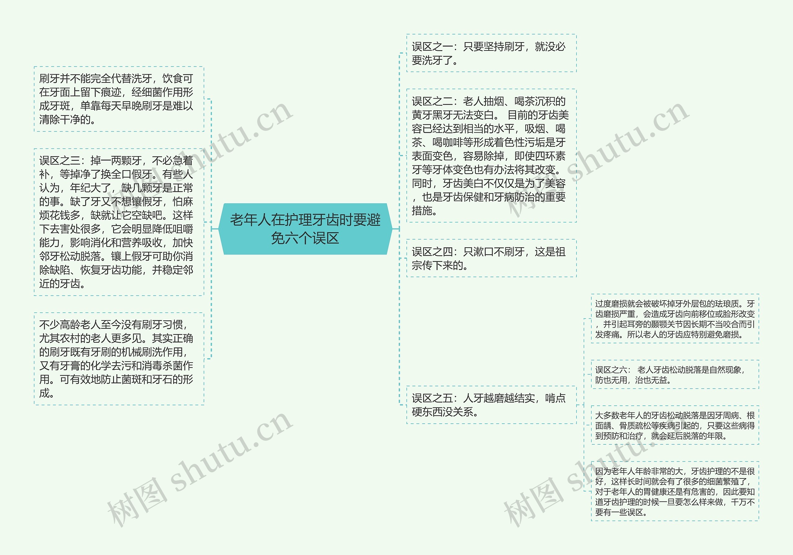 老年人在护理牙齿时要避免六个误区