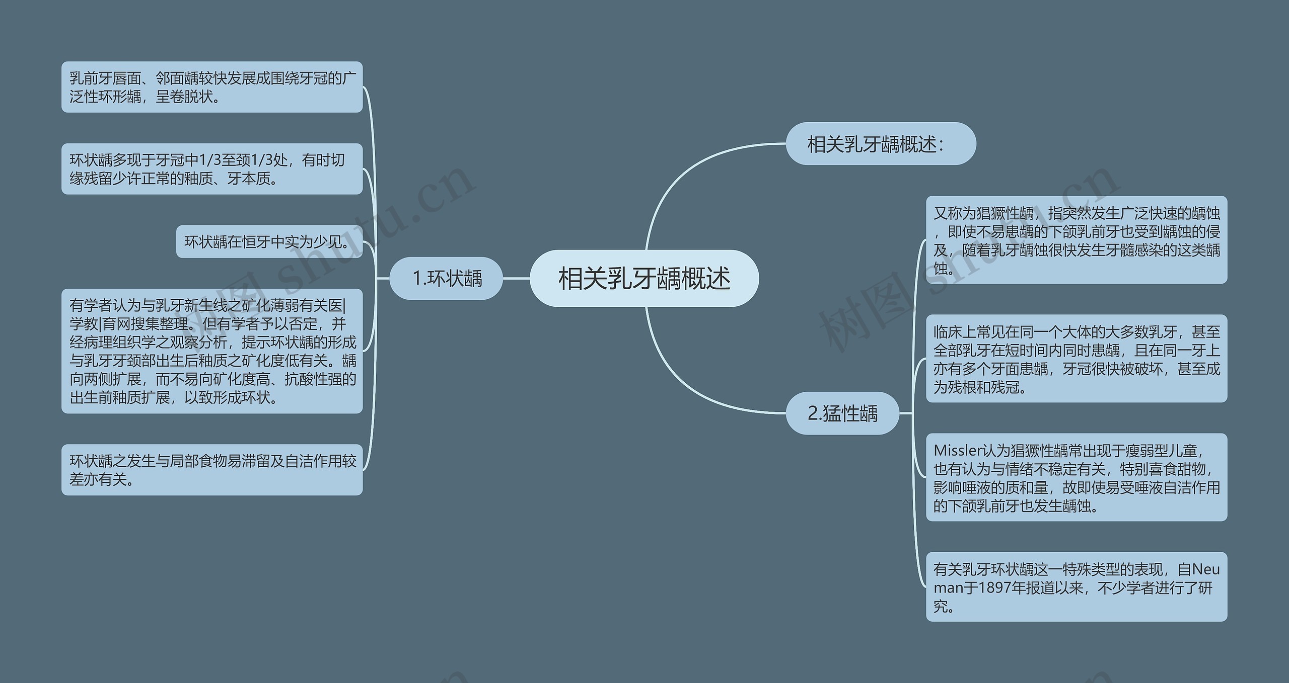 相关乳牙龋概述思维导图