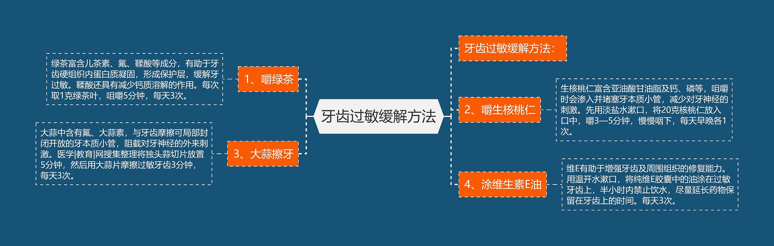 牙齿过敏缓解方法 牙齿过敏缓解方法