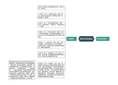 熬夜词语概念