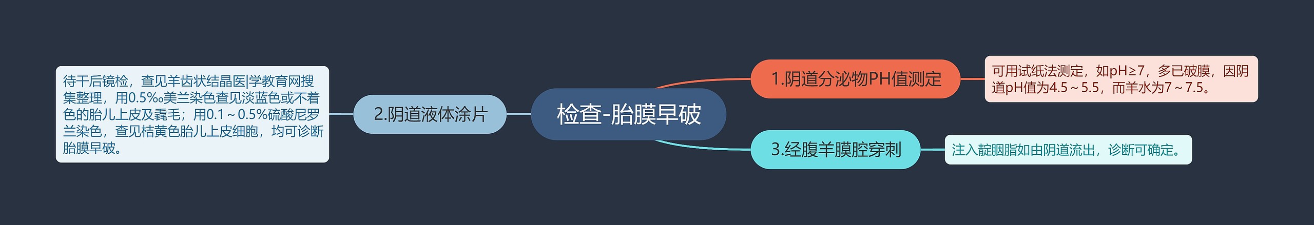 检查-胎膜早破 检查-胎膜早破