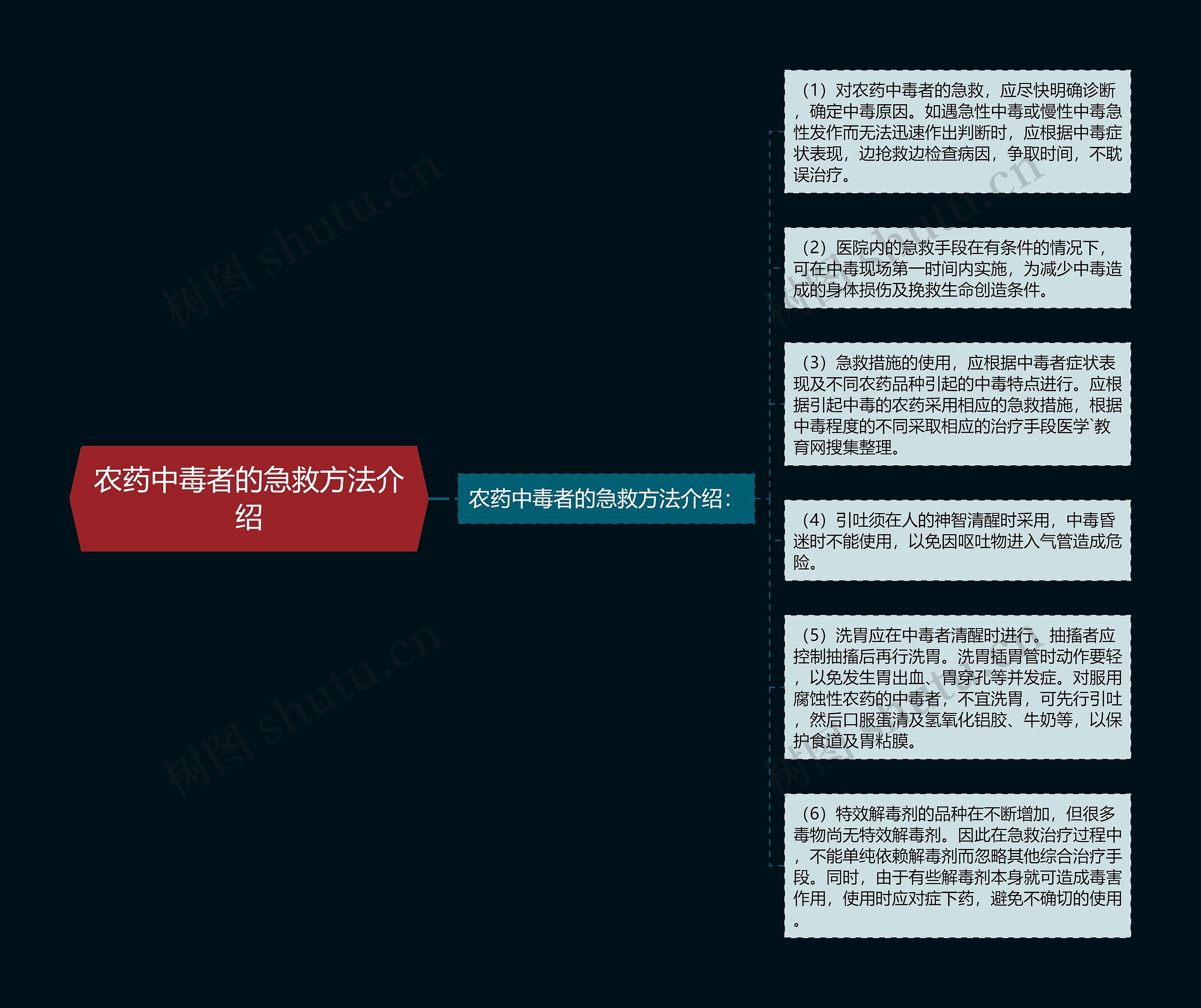 农药中毒者的急救方法介绍