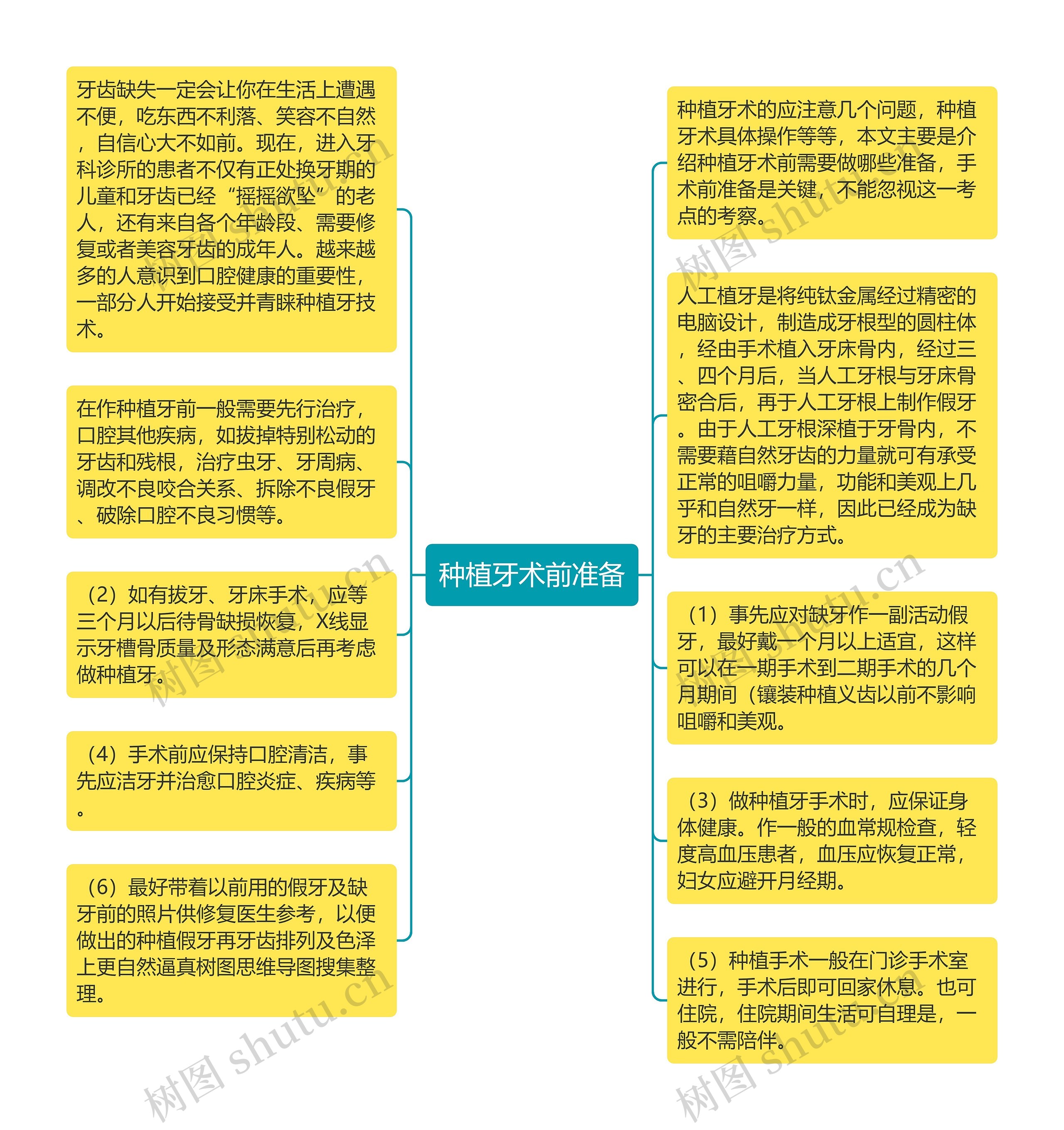 种植牙术前准备思维导图