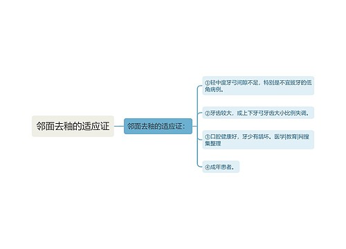 邻面去釉的适应证