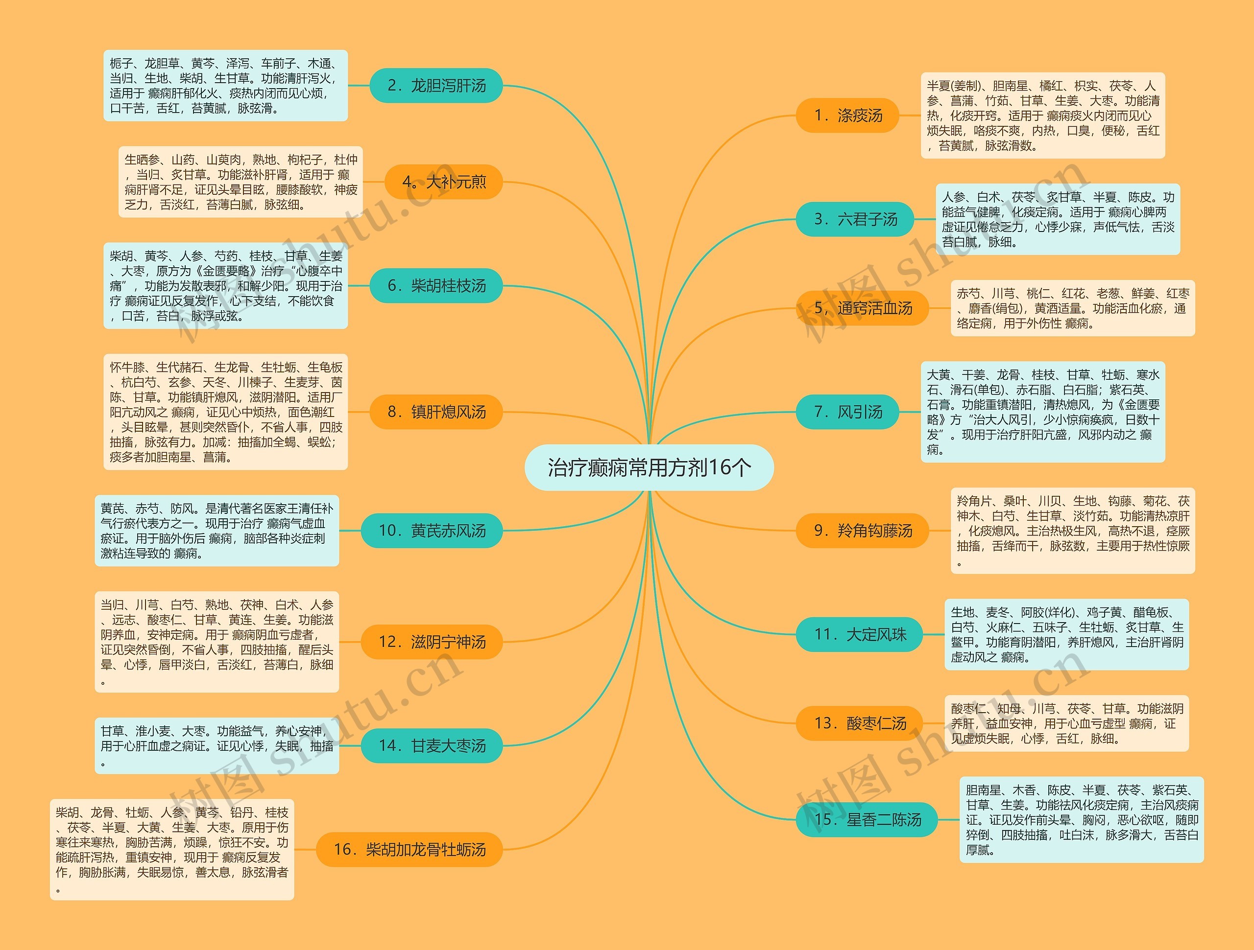治疗癫痫常用方剂16个 治疗癫痫常用方剂16个
