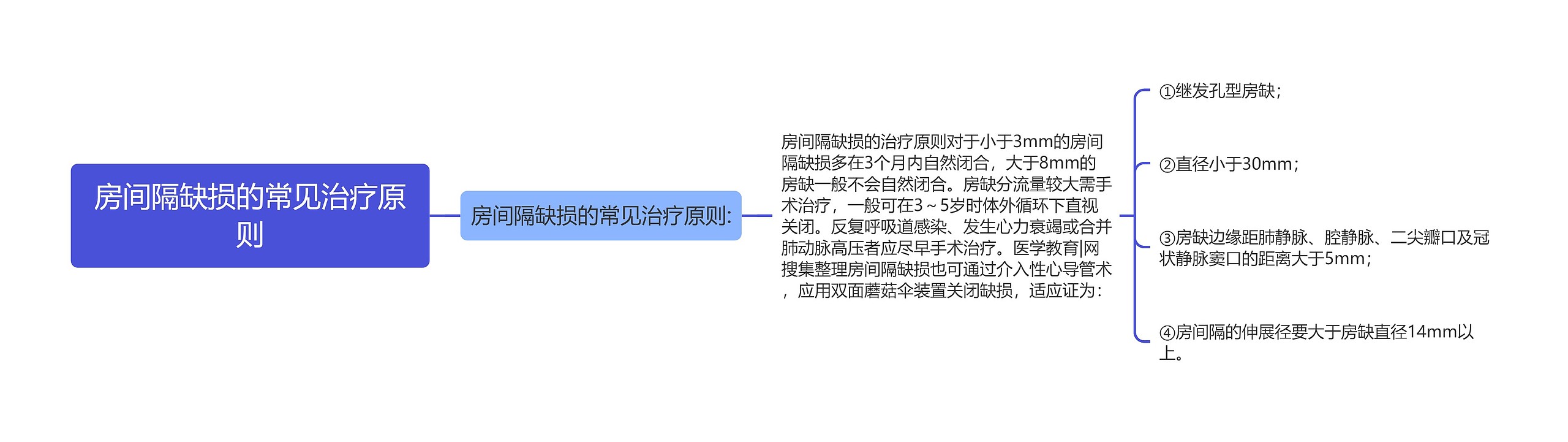 房间隔缺损的常见治疗原则 房间隔缺损的常见治疗原则