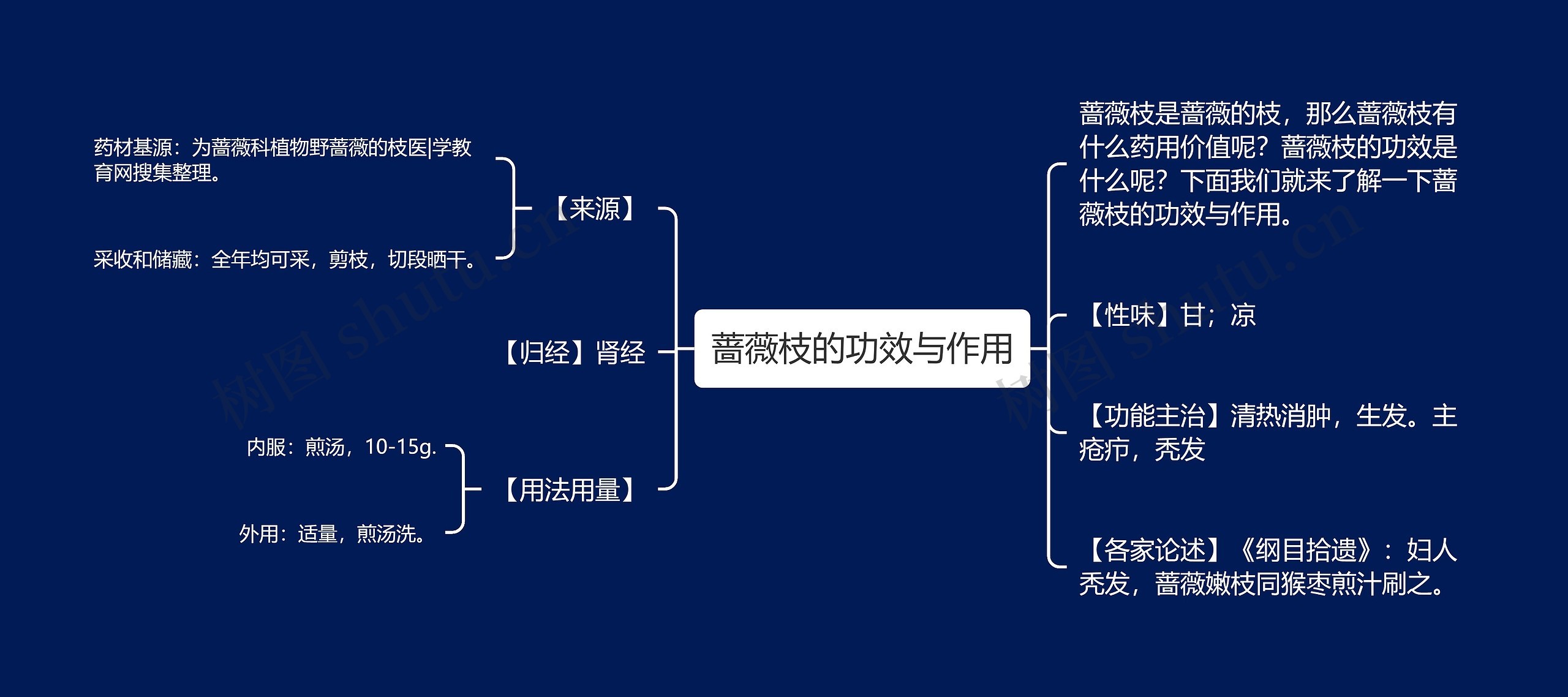 蔷薇枝的功效与作用