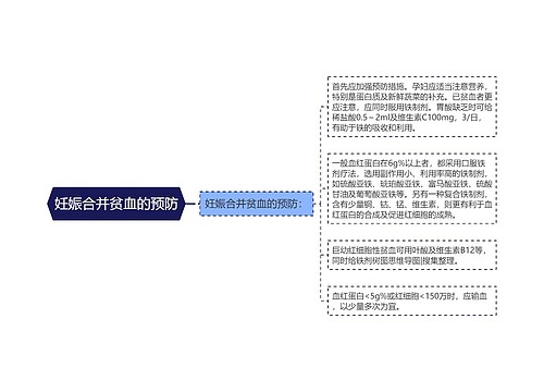 妊娠合并贫血的预防