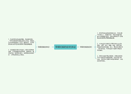 早期妊娠的症状|体征