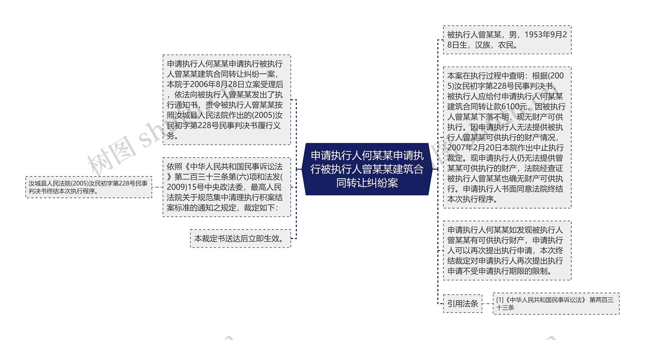 申请执行人何某某申请执行被执行人曾某某建筑合同转让纠纷案