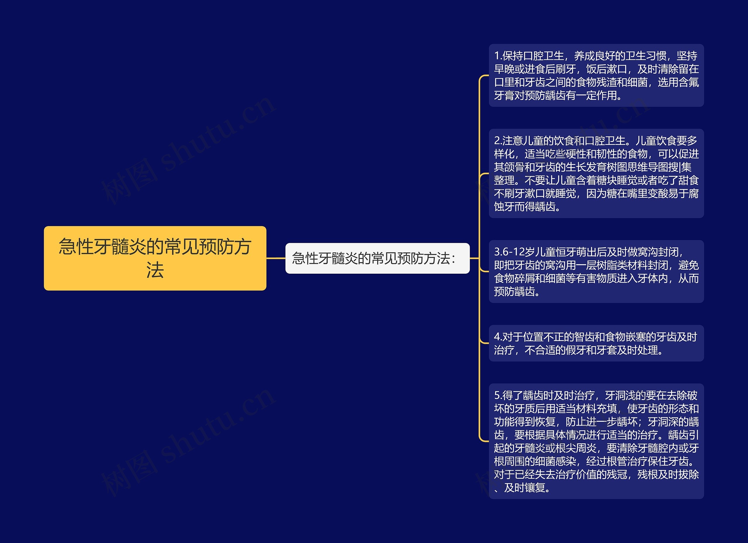 急性牙髓炎的常见预防方法