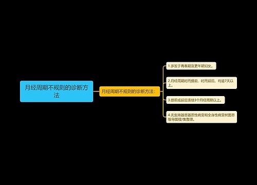 月经周期不规则的诊断方法