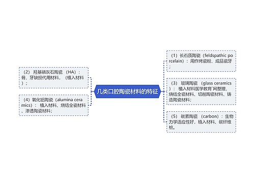 几类口腔陶瓷材料的特征